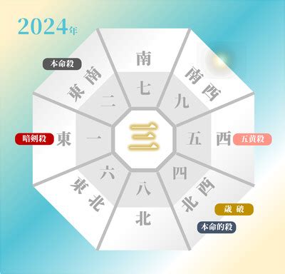 2023 風水 方位|【2023年度】吉方位・凶方位一覧